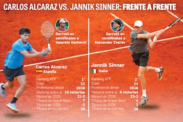 Sinner conquista MonteCarlo y el número uno venciendo a Alcaraz