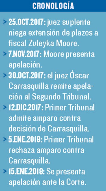 Nuevo giro dilata el caso de Odebrecht