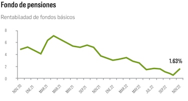 Fondos privados de pensiones alcanzan $675 millones al cierre de 2022