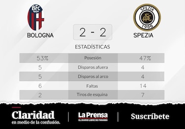 Bologna empata en la cancha de Spezia