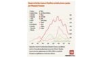 Las cifras de una investigación global