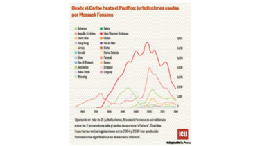 Las cifras de una investigación global
