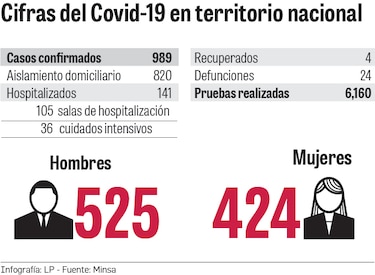 Panamá: 24 muertes y 36 personas en estado crítico