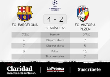 Las posibilidades de ganar no lo beneficial al ya relegado Viktoria Plzen