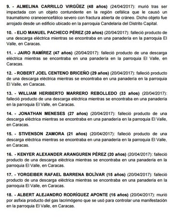 Esta es la nueva lista de asesinados durante manifestaciones en Venezuela y las causas por las que murieron