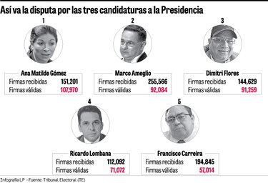 Ameglio va de segundo y Lombana ya tiene fórmula