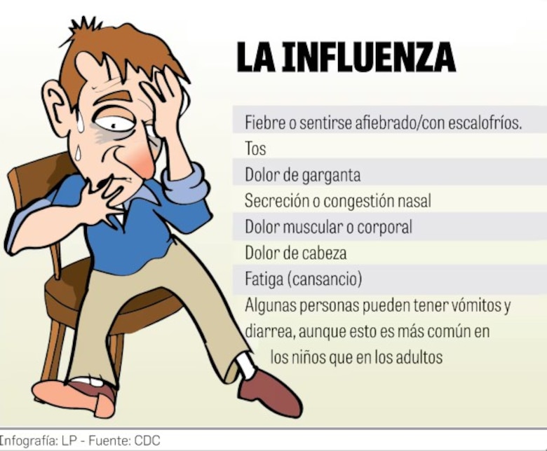 Influenza, virus sincitial y covid-19: los virus respiratorios que circulan en Panamá