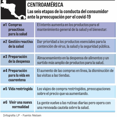 Covid-19 obliga al ‘retail’ a innovar con tecnología para sobrevivir a la crisis