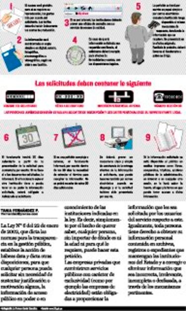 Sepa cómo...Solicitar información al Estado