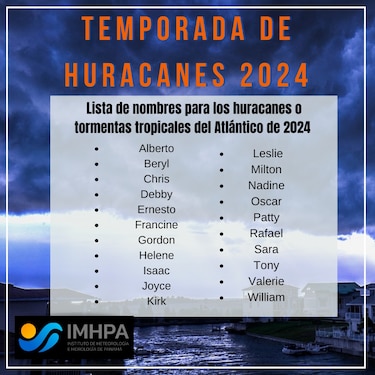 Se espera una temporada de huracanes intensa en el Atlántico para 2024