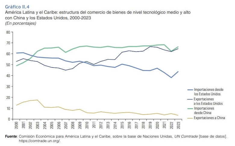 ¿Nuevo quiebre entre Panamá y China? Estados Unidos anuncia remoción de torres de Huawei