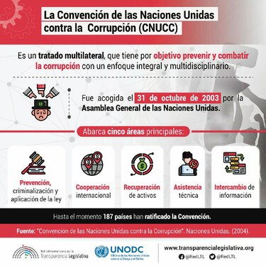 El alcance de los conflictos de intereses