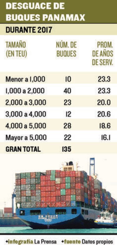 135 panamax, a desguace