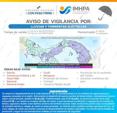 Se mantiene aviso de vigilancia por lluvias en diferentes regiones del país