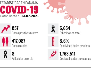 Panamá inicia vacunación parcial de adolescentes