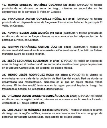 Esta es la lista de asesinados durante las manifestaciones en Venezuela y las causas por las cuales murieron