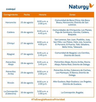 Trabajos de mantenimiento en la red eléctrica del 25 al 31 de agosto 2025