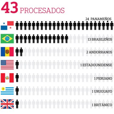 Odebrecht pagará multa millonaria