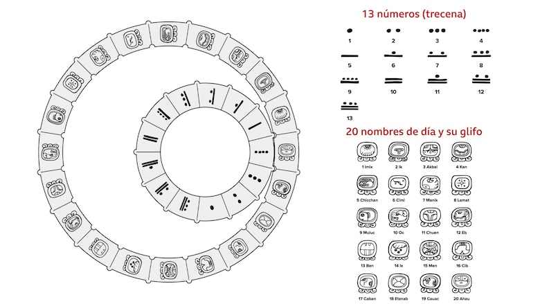 Cómo era el calendario maya que fue ‘tan exacto incluso hasta en segundos’ y cómo se sigue usando hasta la actualidad