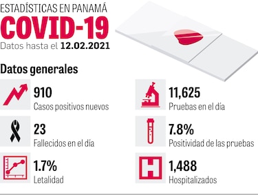 Coronavirus: 3,967 muertes entre grupos vulnerables