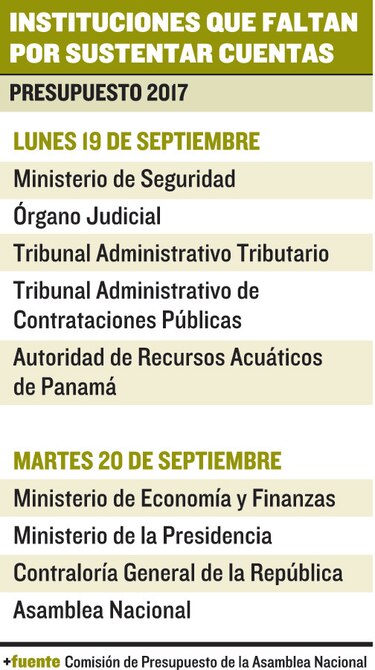 Polémicas promesas del presidente Varela