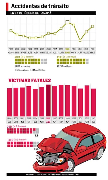 Velocidad, peatón y alcohol
