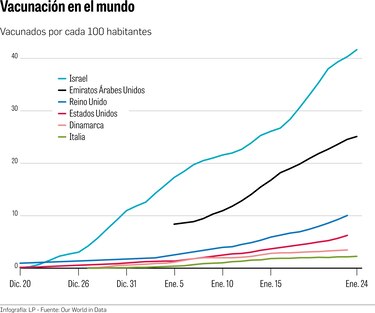 Aplican 6 mil 420 vacunas en cinco días; se espera otro lote en febrero