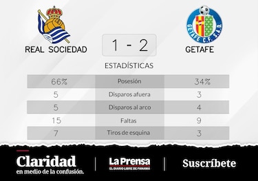 Alena y Ünal configuran el triunfo de local ante Real Sociedad