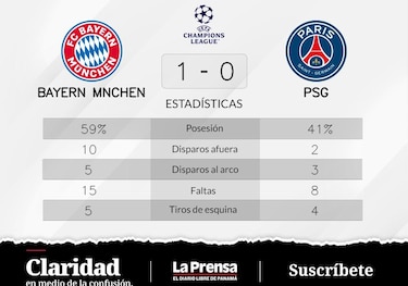 Bayern de Múnich vence 1-0 a Paris Saint-Germain y parte por delante