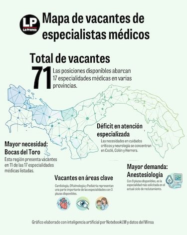 Minsa y CSS buscan médicos especialistas, incluidos extranjeros