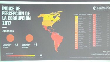 Panamá desmejora en el Índice de Percepción de la Corrupción