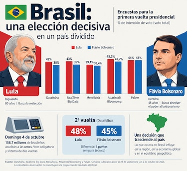 Brasil: una elección decisiva en un país dividido