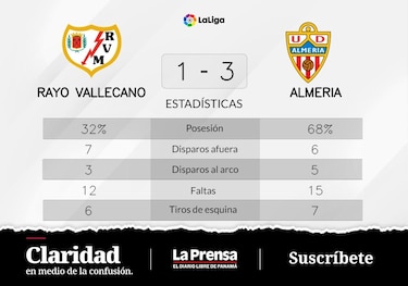 Almeria consigue la victoria tan deseada