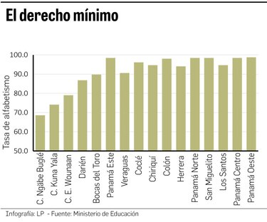 Deficiencias de los alumnos de tercer grado, al descubierto