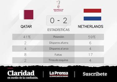 Países Bajos supera a Qatar en el Grupo A del Mundial