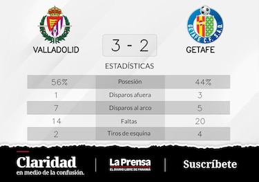 La puntería de León detrás de la victoria de Valladolid ante Getafe