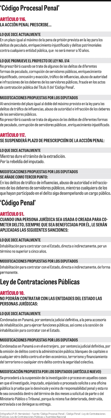 Diputados desvían el debate sobre la imprescriptibilidad