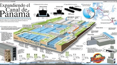 ‘Mi Diario’ gana uno de los premios Excelencia Periodística 2017 de la SIP