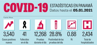 Habilitan formulario para interesados en vacunarse