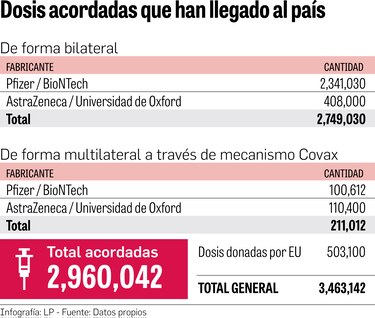 Largas filas en jornada de vacunación anticovid 