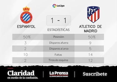 RCD Espanyol Barcelona lucha por ganar de visitante ante Atlético de Madrid