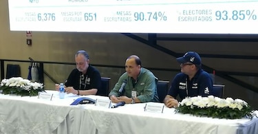 Impugnación de candidatos proclamados versión 2019