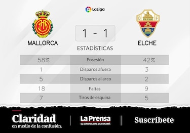 Elche empata 1-1 ante Mallorca