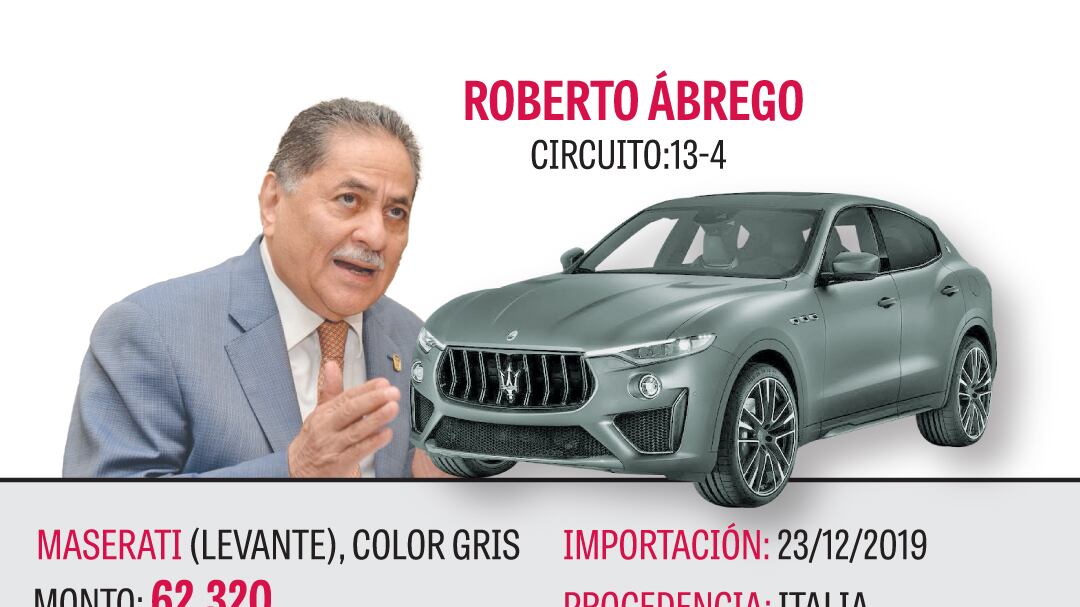 En diciembre de 2019, el diputado del PRD, Roberto Ábrego pagó $62,320 por un Maserati Levante gris, un SUV deportivo italiano. Fue uno de los primeros diputados en buscar la exoneración de su lujoso vehículo.