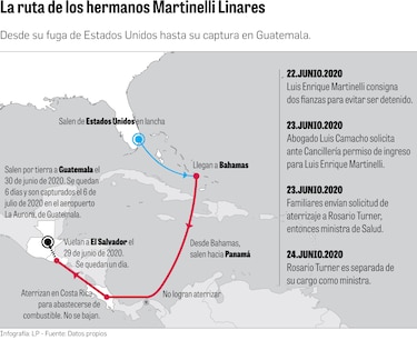 Así fue el fallido plan de fuga de los hermanos Martinelli Linares