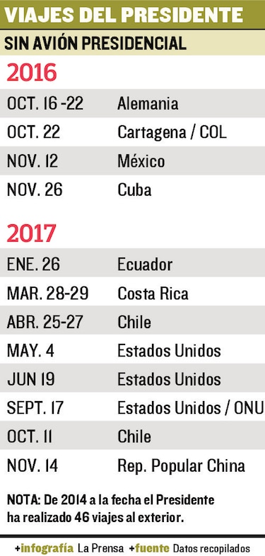 Gobierno negocia reparación del avión presidencial