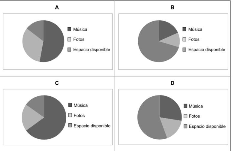 Comparación de pruebas PISA y ERCE: descubre sus preguntas clave