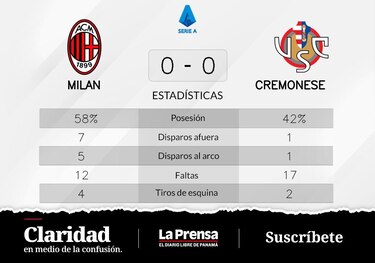 Milan juega de visitante ante Cremonese y empatan sin goles