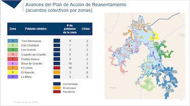 Río Indio: embalse, reasentamientos y seguridad hídrica en Panamá