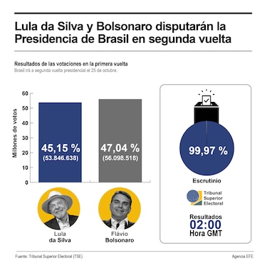 Brasil: El hartazgo que puede indultar un golpe
